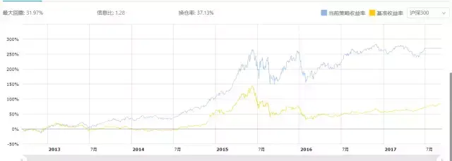 ROA和ROE不好用？是时候试试RNOA了