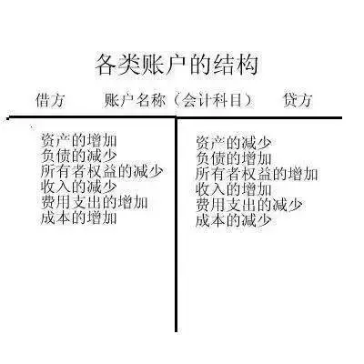 为什么炒股票的人要读会计报表？