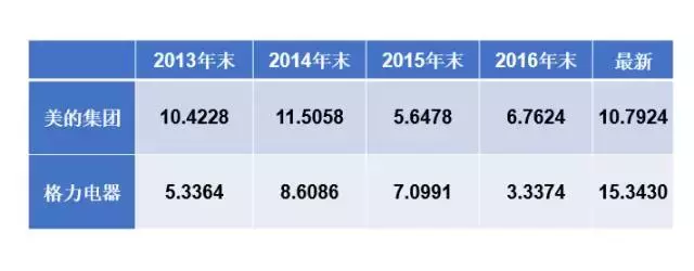 市现率为什么企业的现金流那么重要