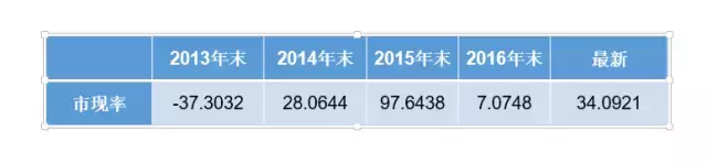 市现率为什么企业的现金流那么重要
