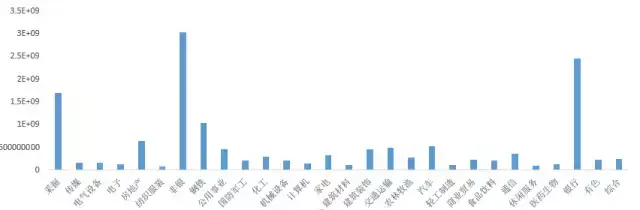 分析师预测与现实很可惜只是看上去很美
