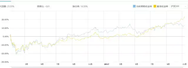 从ROE到PE其实你只需要一个PB