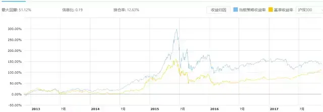中证要推出的新指数到底是些什么？