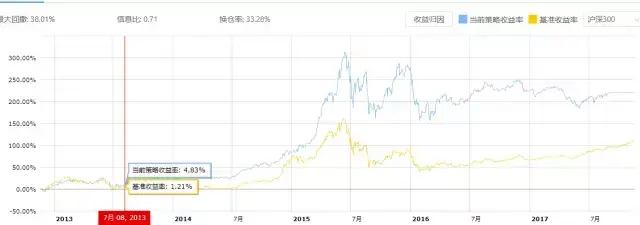 中证要推出的新指数到底是些什么？