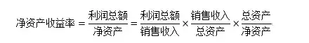 七个最美的金融公式