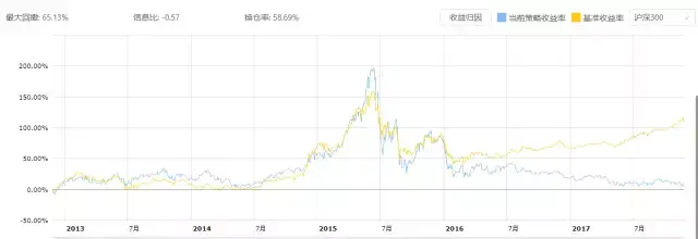 交投与波动交易越频繁的股票越值得买吗？