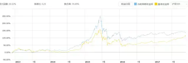 交投与波动交易越频繁的股票越值得买吗？