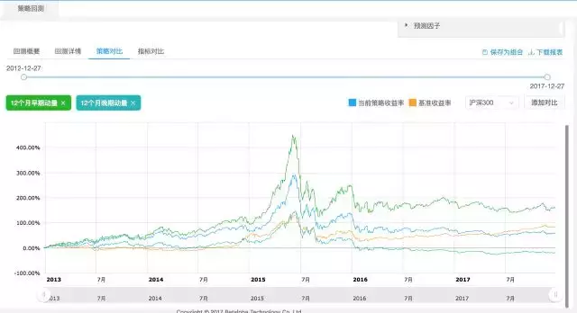 趋势的生命周期交易量动量策略的实践