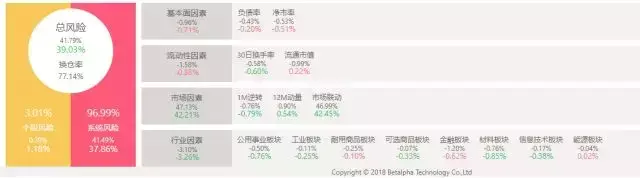 优化的神奇组合权重的改变是如何影响投资的？