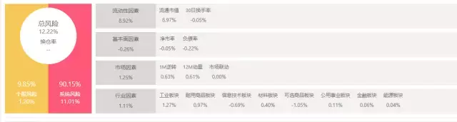优化的神奇组合权重的改变是如何影响投资的？