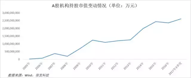 2017年的A股机构化报告山下出泉与时偕行