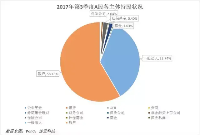 2017年的A股机构化报告山下出泉与时偕行