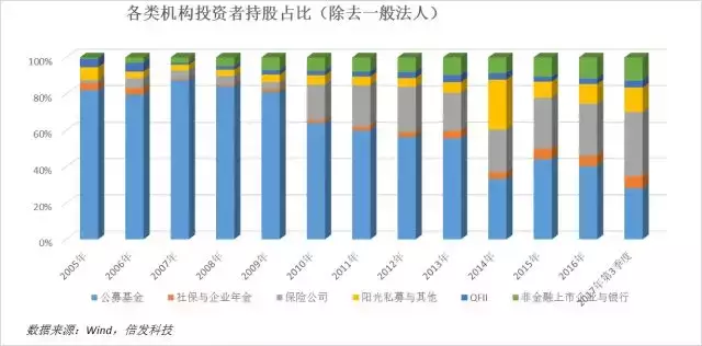 2017年的A股机构化报告山下出泉与时偕行