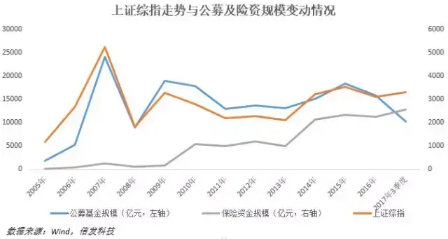2017年的A股机构化报告山下出泉与时偕行
