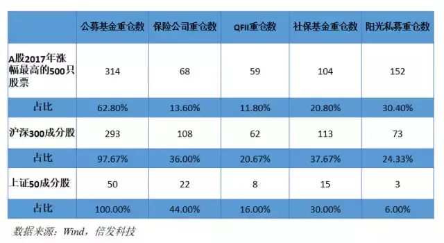 2017年的A股机构化报告山下出泉与时偕行