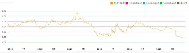 2017年的A股机构化报告山下出泉与时偕行