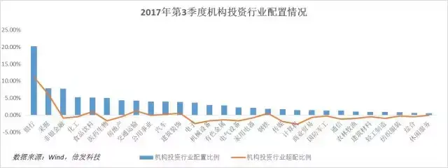 2017年的A股机构化报告山下出泉与时偕行