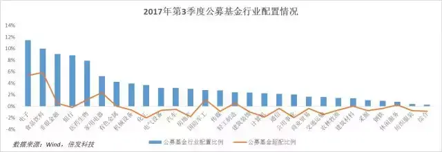 2017年的A股机构化报告山下出泉与时偕行