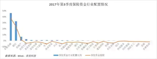 2017年的A股机构化报告山下出泉与时偕行