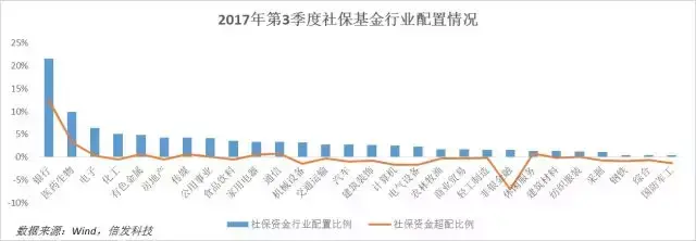 2017年的A股机构化报告山下出泉与时偕行