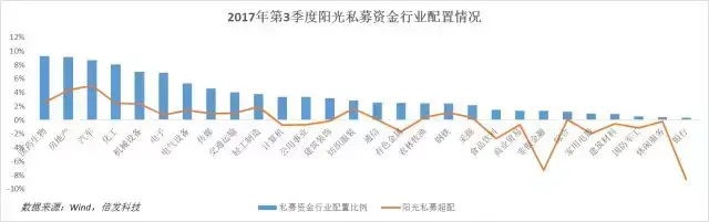 2017年的A股机构化报告山下出泉与时偕行