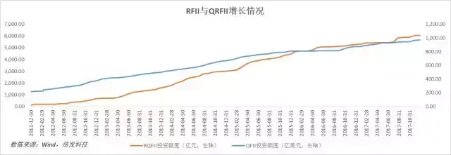 2017年的A股机构化报告山下出泉与时偕行