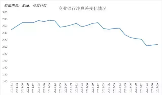 银行股大爆发？这次可能不一样