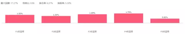 银行股大爆发？这次可能不一样