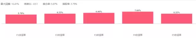 银行股大爆发？这次可能不一样