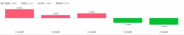 银行股大爆发？这次可能不一样