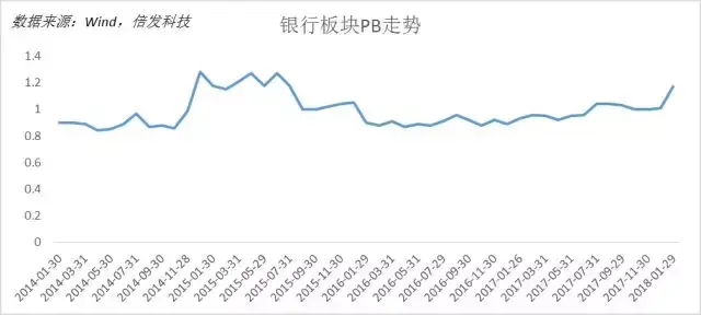 银行股大爆发？这次可能不一样