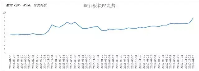 银行股大爆发？这次可能不一样