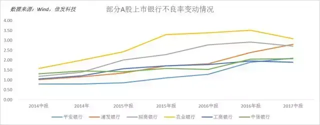 银行股大爆发？这次可能不一样
