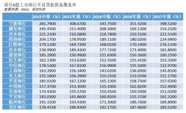银行股大爆发？这次可能不一样