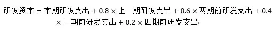 无形资产的困惑研发时代的估值方法