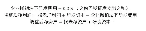 无形资产的困惑研发时代的估值方法