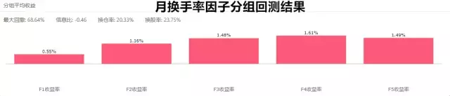 消失的流动性溢价虹吸效应还是价值重估？