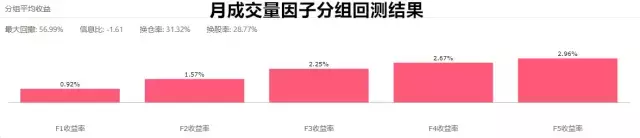 消失的流动性溢价虹吸效应还是价值重估？