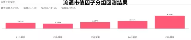 消失的流动性溢价虹吸效应还是价值重估？