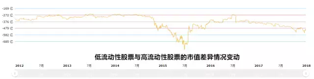 消失的流动性溢价虹吸效应还是价值重估？