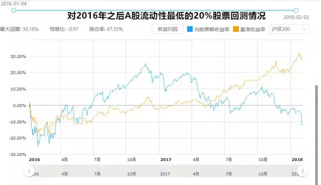 消失的流动性溢价虹吸效应还是价值重估？