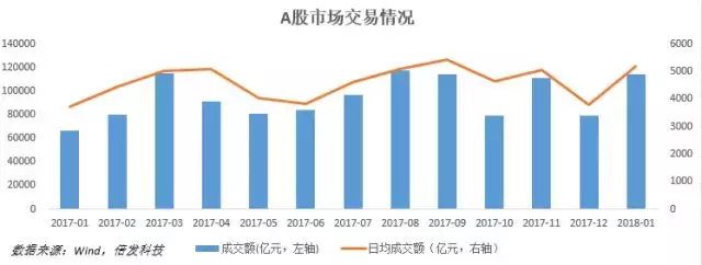 消失的流动性溢价虹吸效应还是价值重估？