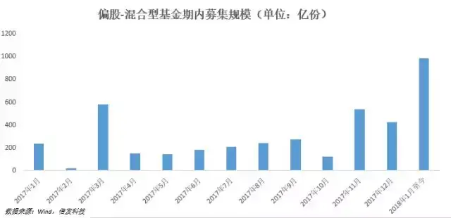 消失的流动性溢价虹吸效应还是价值重估？