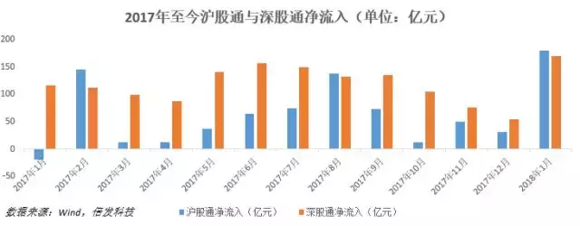 消失的流动性溢价虹吸效应还是价值重估？