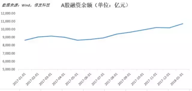 消失的流动性溢价虹吸效应还是价值重估？