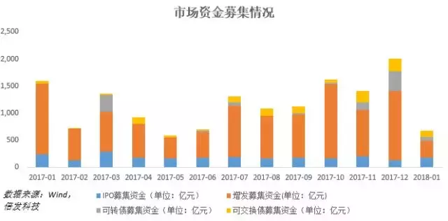 消失的流动性溢价虹吸效应还是价值重估？