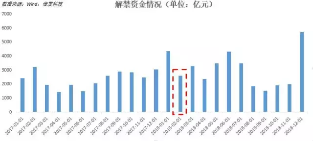 消失的流动性溢价虹吸效应还是价值重估？