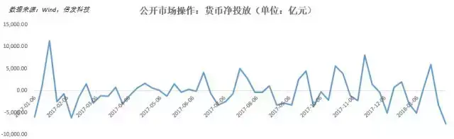 消失的流动性溢价虹吸效应还是价值重估？