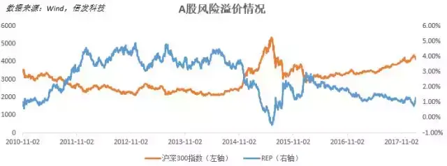 消失的流动性溢价虹吸效应还是价值重估？