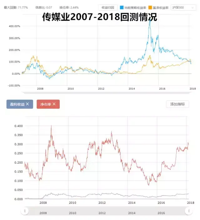 A股到底贵不贵？